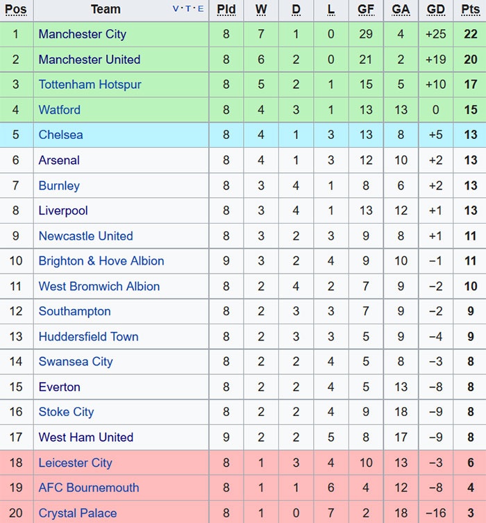 Man City nắm tay nhau dùng đầu chuyền bóng ảnh 11 Man City nam tay nhau dung dau chuyen bong anh 11