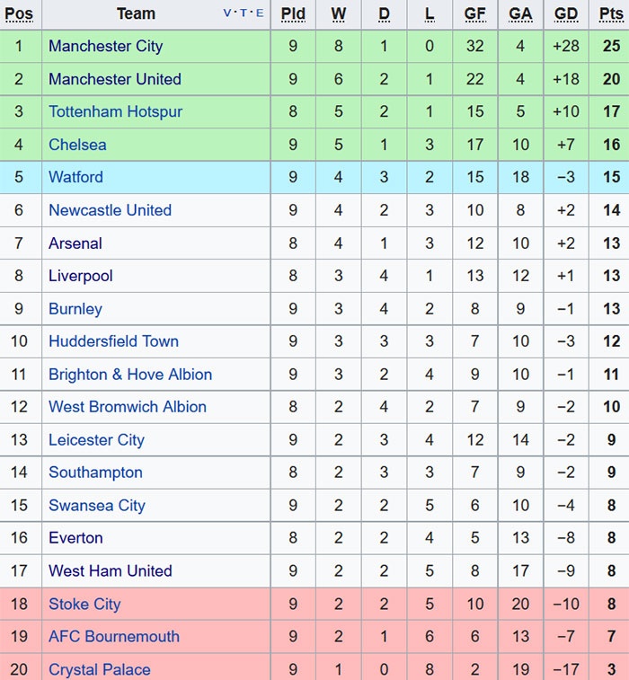 Tran Man City vs Burnley anh 2