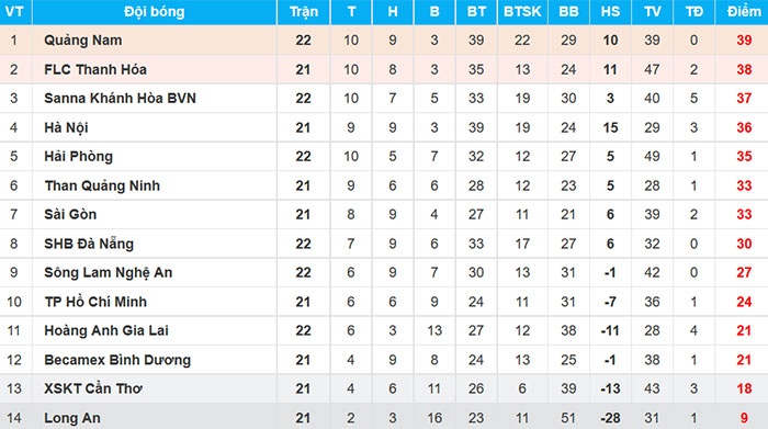 Trận CLB Quảng Nam vs HAGL ảnh 3 Tran CLB Quang Nam vs HAGL anh 3