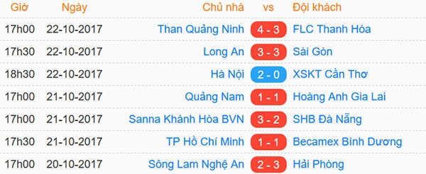 Trận CLB Quảng Ninh vs CLB Thanh Hóa ảnh 1 Tran CLB Quang Ninh vs CLB Thanh Hoa anh 1