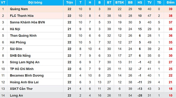 Trận CLB Quảng Ninh vs CLB Thanh Hóa ảnh 2 Tran CLB Quang Ninh vs CLB Thanh Hoa anh 2