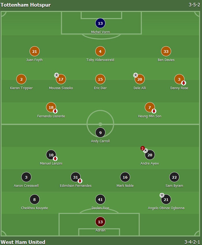 Tottenham thua ngược West Ham 2-3 ảnh 10 Tottenham thua nguoc West Ham 2-3 anh 10