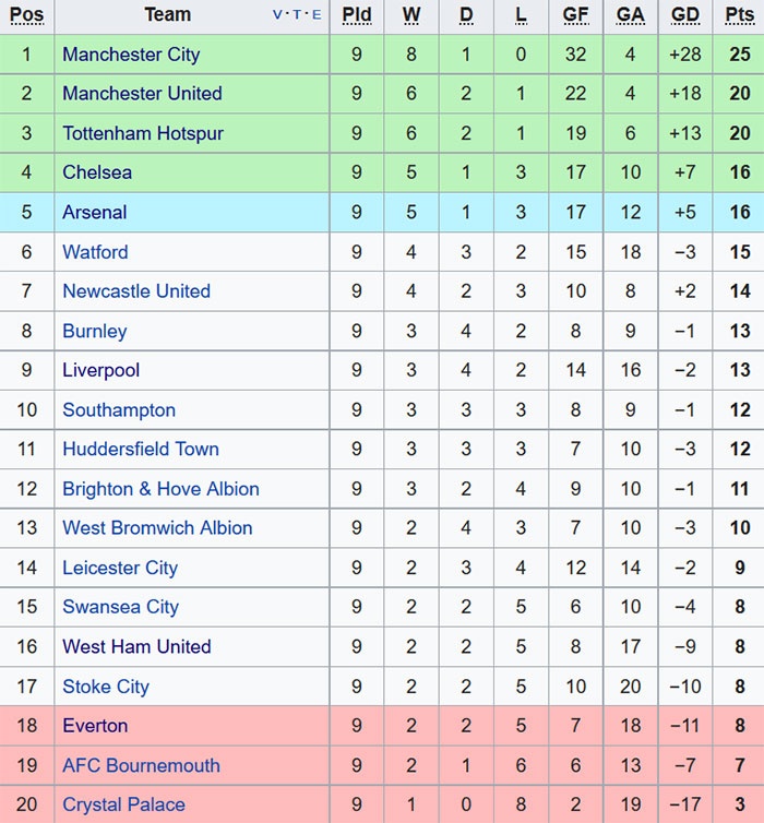 Mourinho tiet lo MU choi toc do cao anh 10