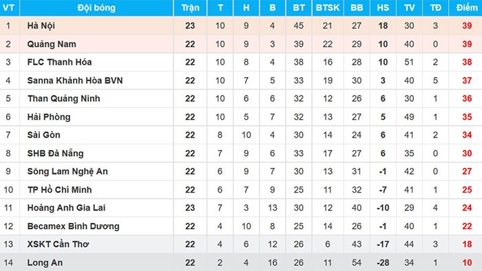 Tran HAGL vs CLB Ha Noi anh 2