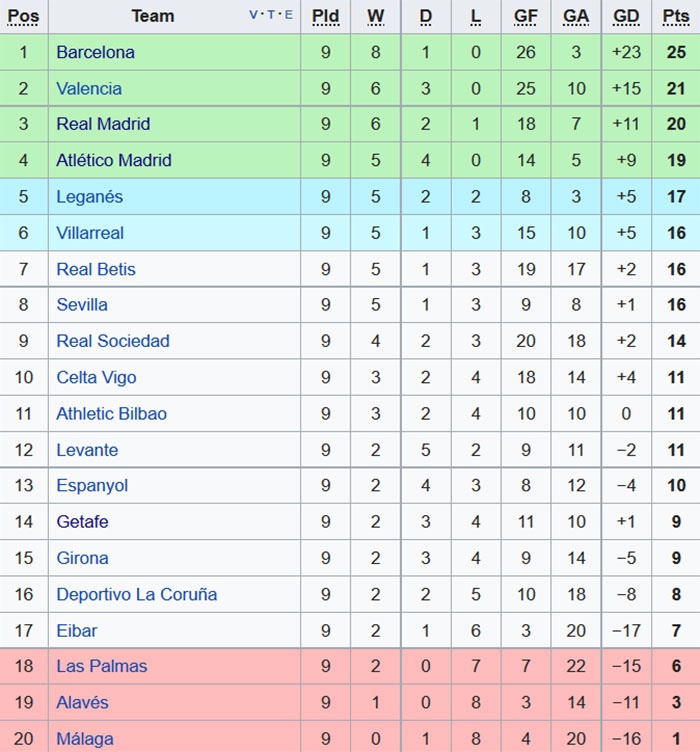 Zidane tức giận vì hậu vệ trẻ ảnh 2 Zidane tuc gian vi hau ve tre anh 2