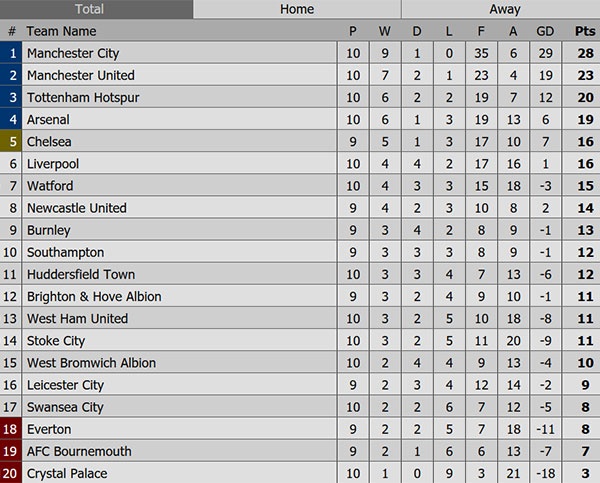 Trận West Brom vs Man City ảnh 1 Tran West Brom vs Man City anh 1