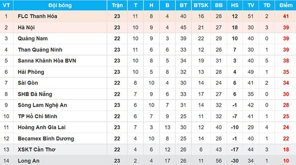 Tran CLB Quang Ninh vs CLB Hai Phong anh 2