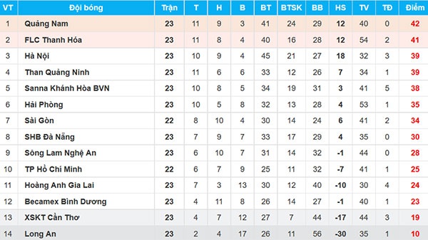 Trận CLB Đà Nẵng vs CLB Quảng Nam ảnh 2 Tran CLB Da Nang vs CLB Quang Nam anh 2