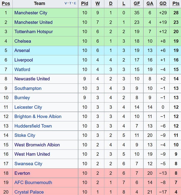 Mourinho chap nhan bi CDV MU la o anh 2