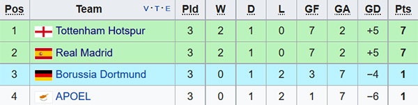 Zidane tin Real vo dich La Liga anh 2