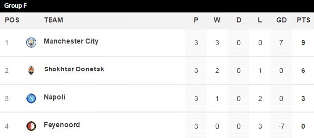 Guardiola thua nhan Man City kho thang Napoli anh 9