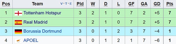 Ronaldo vui vẻ lên đường đá Champions League ảnh 7 Ronaldo vui ve len duong da Champions League anh 7