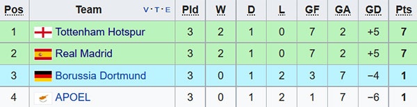 Raul tin Real se vo dich Champions League anh 2