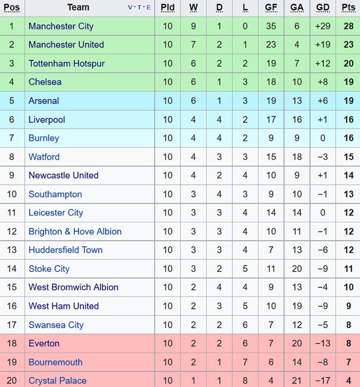 Fabregas mất ngủ khi Mourinho bị sa thải ảnh 2 Fabregas mat ngu khi Mourinho bi sa thai anh 2