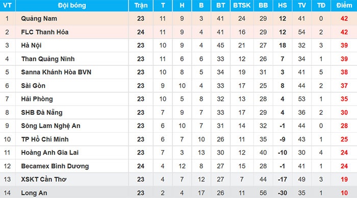 Trận CLB Thanh Hóa vs CLB Bình Dương ảnh 2 Tran CLB Thanh Hoa vs CLB Binh Duong anh 2