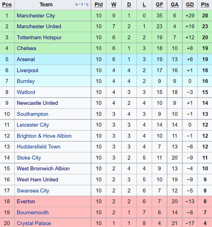 Man City la rac roi lon cho MU anh 2
