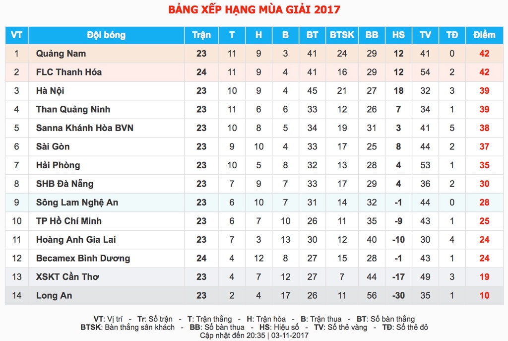CLB Thanh Hoa dang co hoi cho 2 doi nha bau Hien anh 2