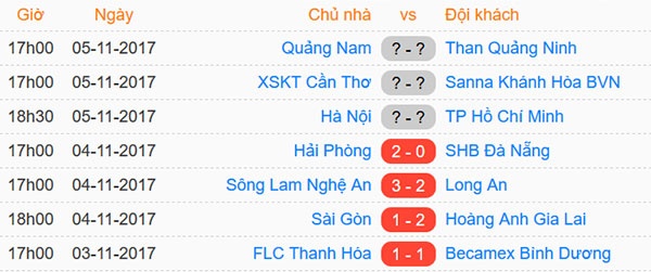 Tran CLB Sai Gon vs HAGL anh 2