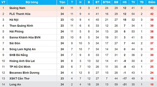 Tran CLB Sai Gon vs HAGL anh 3