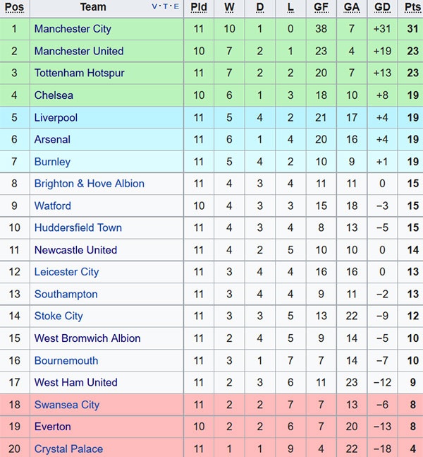 Tran Man City vs Arsenal anh 2