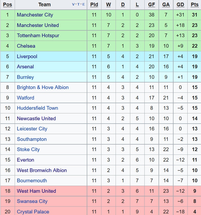 Thêm HLV ở Premier League mất việc ảnh 2 Them HLV o Premier League mat viec anh 2