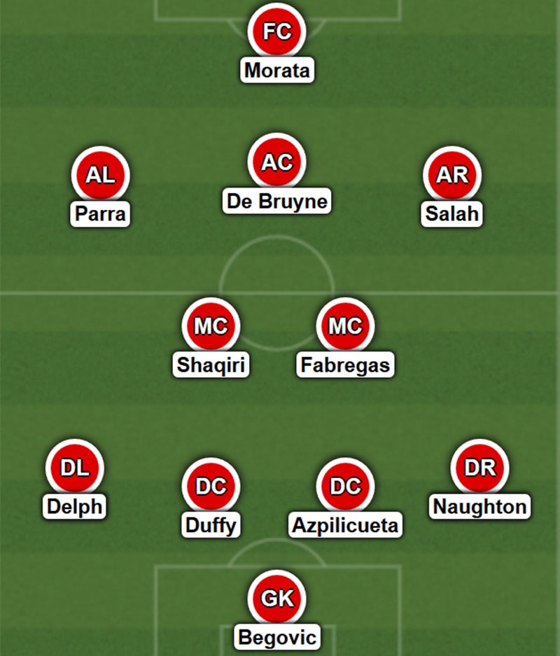 Chelsea ap dao doi hinh hay nhat anh 12