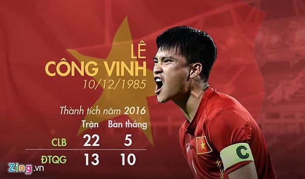 Công Vinh giữa làm tiền đạo và chủ tịch ảnh 2 Cong Vinh giua lam tien dao va chu tich anh 2