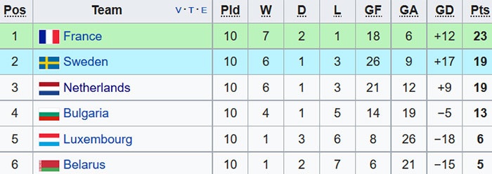 Giroud đen đủi khi trở lại tuyển Pháp ảnh 10 Giroud den dui khi tro lai tuyen Phap anh 10
