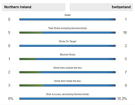 Trong tai giup Thuy Si cham ve World Cup anh 9