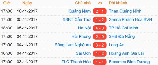 Trận CLB Quảng Nam vs CLB Quảng Ninh ảnh 2 Tran CLB Quang Nam vs CLB Quang Ninh anh 2