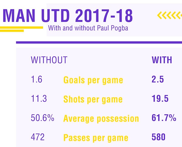 Paul Pogba khoe kiểu tóc mới ảnh 2 Paul Pogba khoe kieu toc moi anh 2