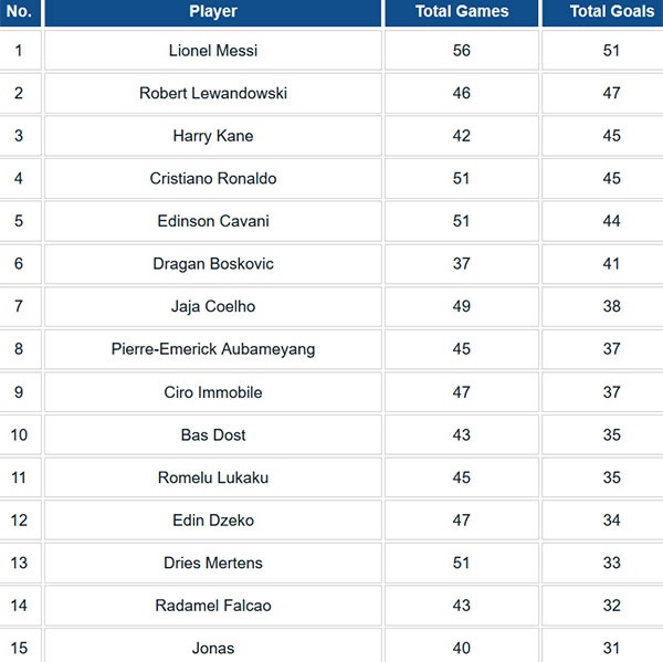 Ronaldo thua Messi về bàn thắng năm 2017 ảnh 2 Ronaldo thua Messi ve ban thang nam 2017 anh 2