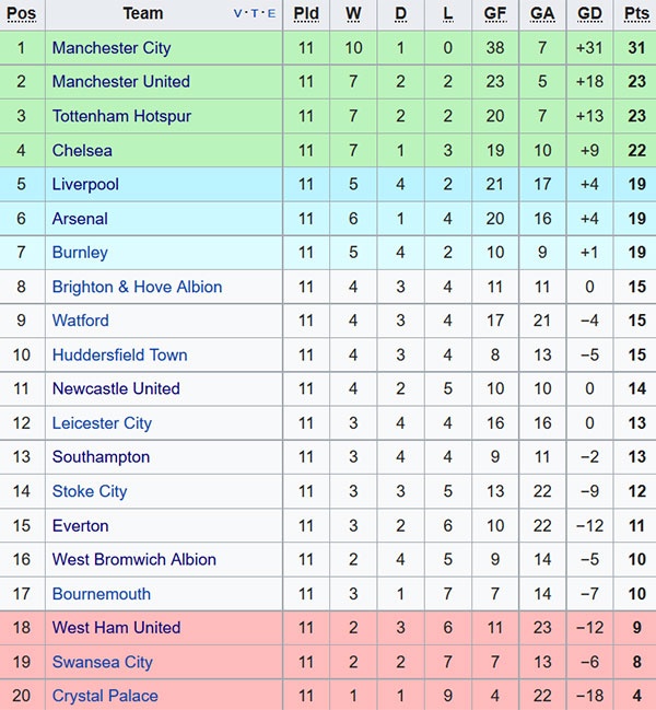 Mourinho tu choi noi ve tuong lai anh 2