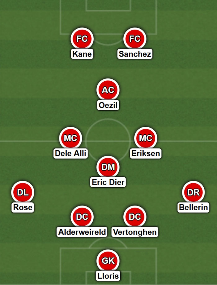 Doi hinh derby London Tottenham vs Arsenal anh 12