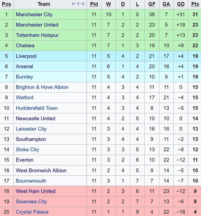 Guardiola không cho phép Man City kiêu ngạo ảnh 2 Guardiola khong cho phep Man City kieu ngao anh 2