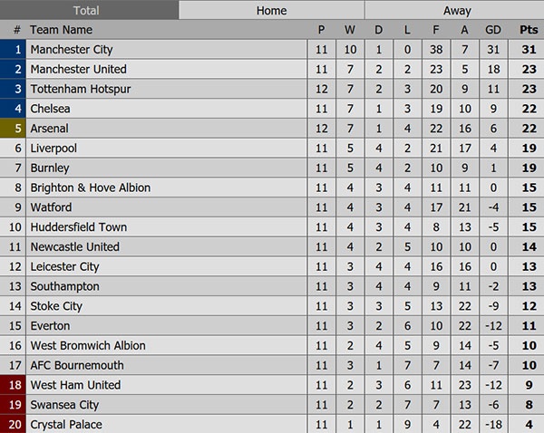 Trận Arsenal vs Tottenham ảnh 2 Tran Arsenal vs Tottenham anh 2