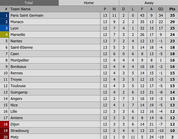 Trận PSG vs Nantes ảnh 1 Tran PSG vs Nantes anh 1