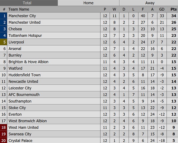 HLV Klopp xin lỗi học trò ảnh 2 HLV Klopp xin loi hoc tro anh 2