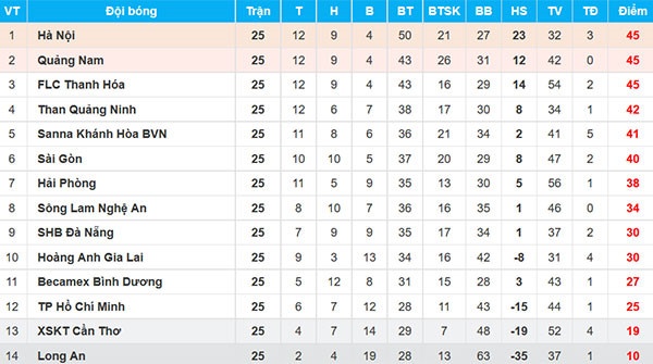 Bau Hien: Bong da biet truoc thi ai xem anh 2