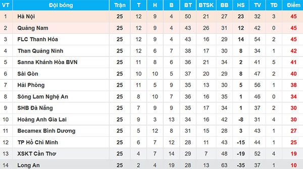Trận CLB Hà Nội vs CLB Quảng Nam ảnh 3 Tran CLB Ha Noi vs CLB Quang Nam anh 3