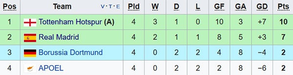 Ronaldo va dong doi da Champions League anh 7