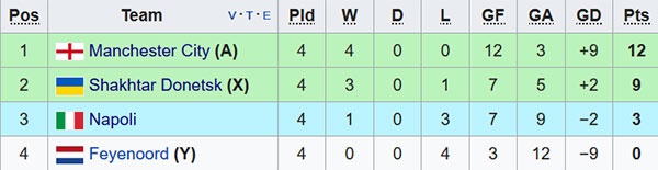 Guardiola phat cau thu Man City tu man anh 2