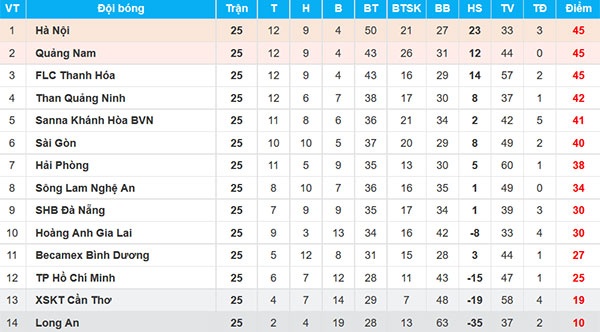 VPF thue trong tai 9X anh 3