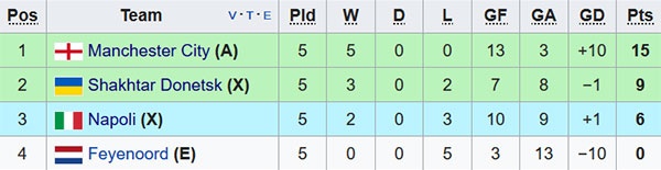 Guardiola tuyên bố giúp tài năng 17 tuổi ảnh 2 Guardiola tuyen bo giup tai nang 17 tuoi anh 2