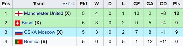 MU đáng lẽ dẫn 5-0 sau hiệp 1 ảnh 2 MU dang le dan 5-0 sau hiep 1 anh 2