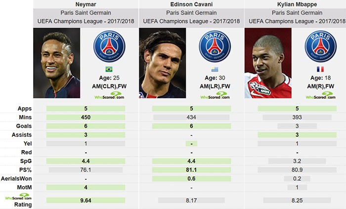 Neymar duoc khen tuyet voi anh 2