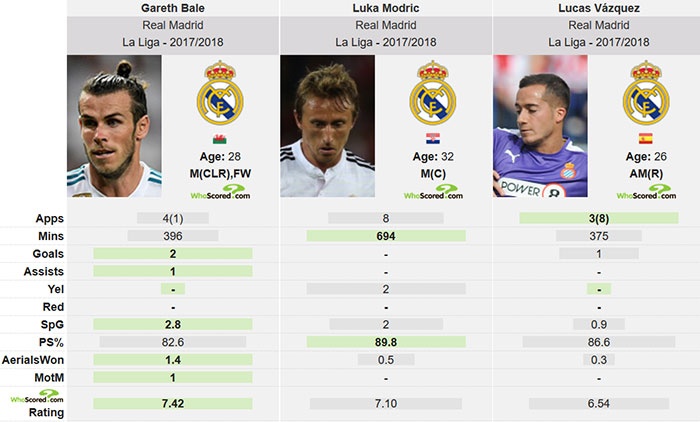 Real sẵn sàng bán Bale và Modric ảnh 2 Real san sang ban Bale va Modric anh 2