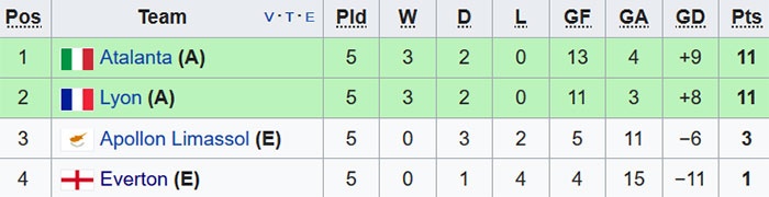 Rooney va dong doi thua 1-5 anh 10