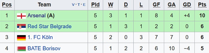 Arsenal thua tran dau o cup chau Au anh 11