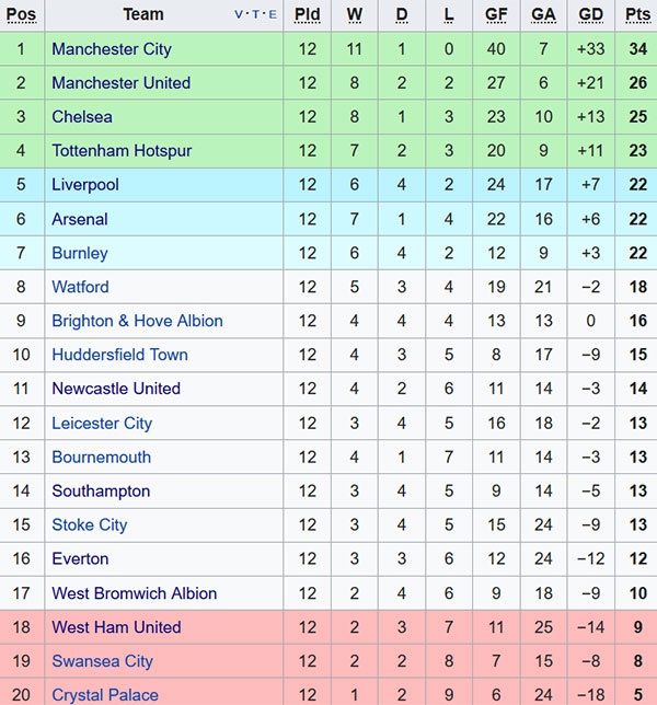 Wenger tuc gian vi Arsenal dut diem te anh 2